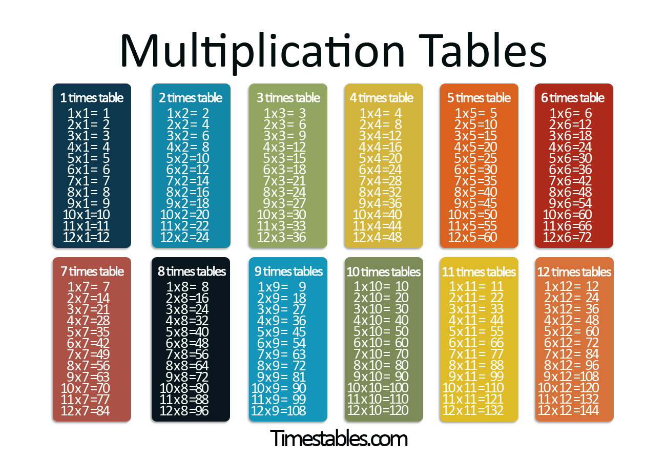 Multiplication table 1-12