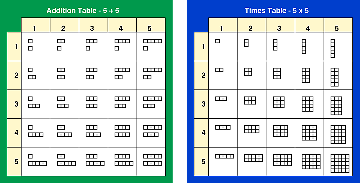 Printable Multiplication Table