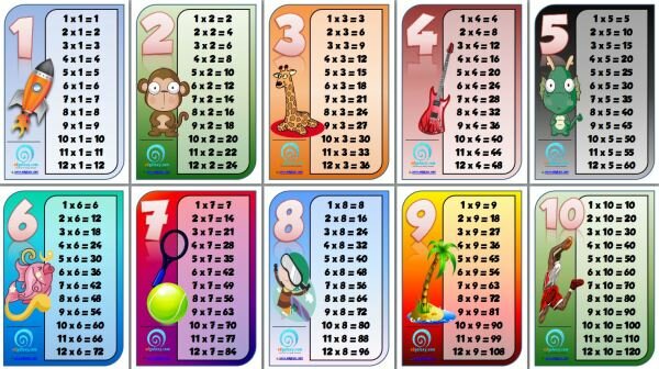 Multiplication Table PDF