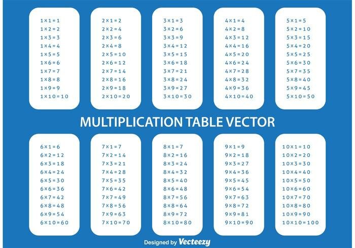 Multiplication Table Chart