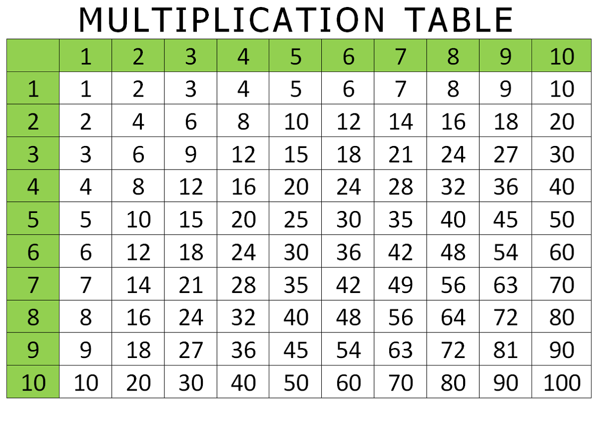 multiplication table 1-10 pdf